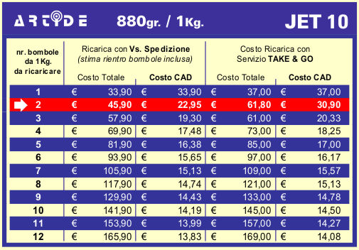 Gasatore Riepilogo Tabelle Costi Ricarica