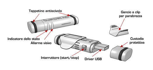 Rilevatore Autovelox e Tutor